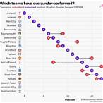 premier league finishing positions bet